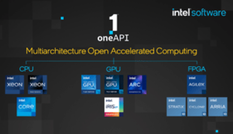 Intel® oneAPI