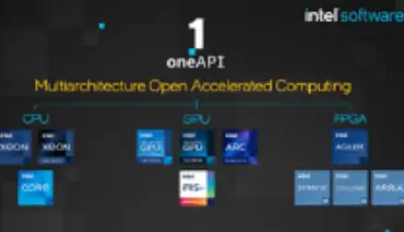 Intel® oneAPI