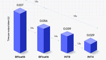 Edge AI Sizing Tools