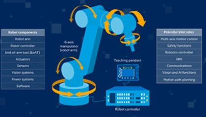 Robot Vision and Control Framework (RVC) Robot Vision and Control Framework (RVC)