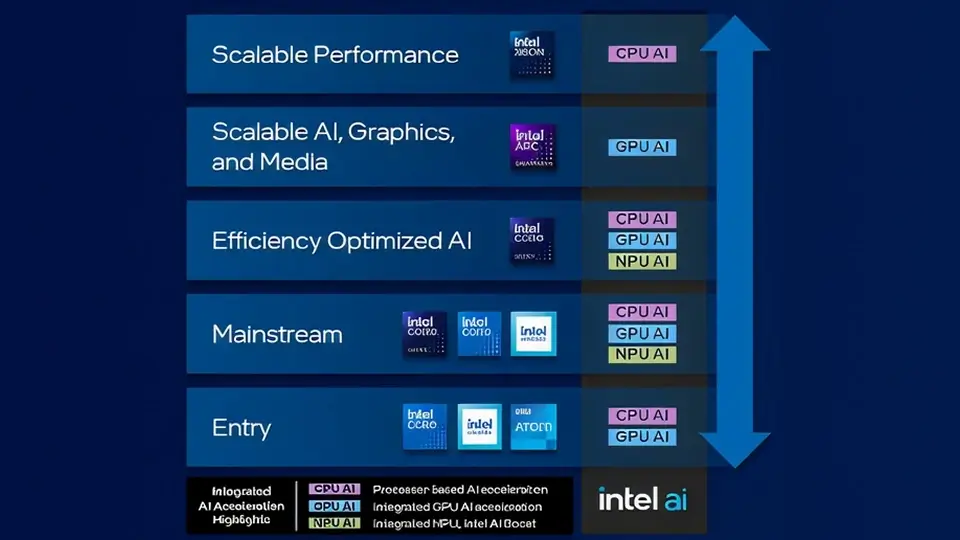 Intel® AI Edge Systems