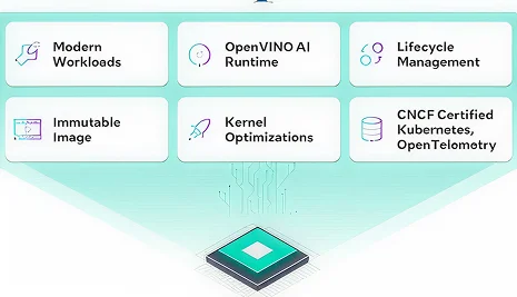 Middleware Integration
