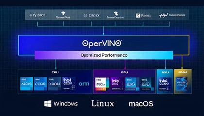 OpenVINO™ Toolkit OpenVINO™ Toolkit