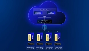 Real-time controls, manageability and deployment