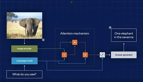 Qualifying an AI System